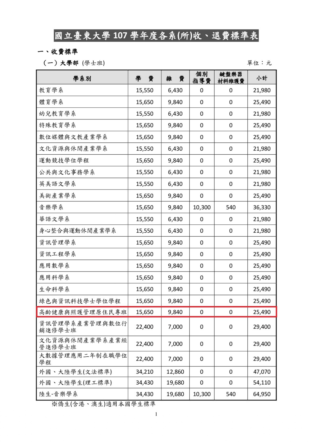 收費標準