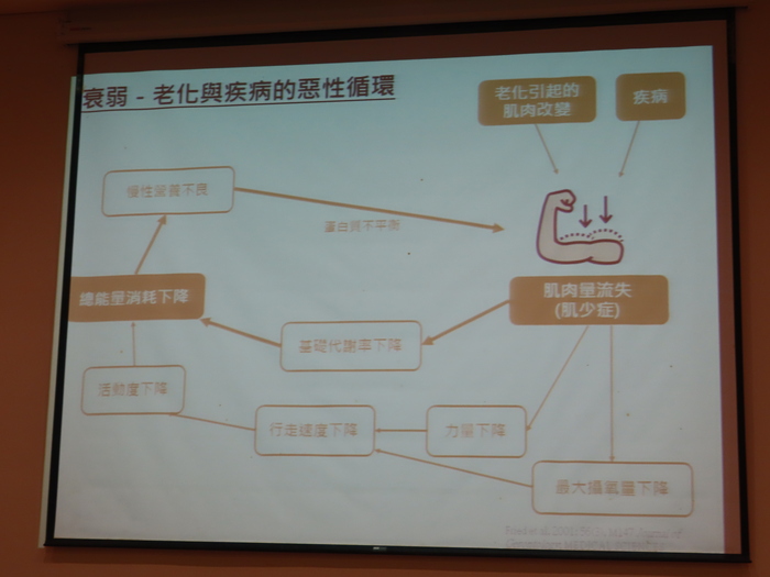 2022/03/28 高齡營養照護 講座圖片